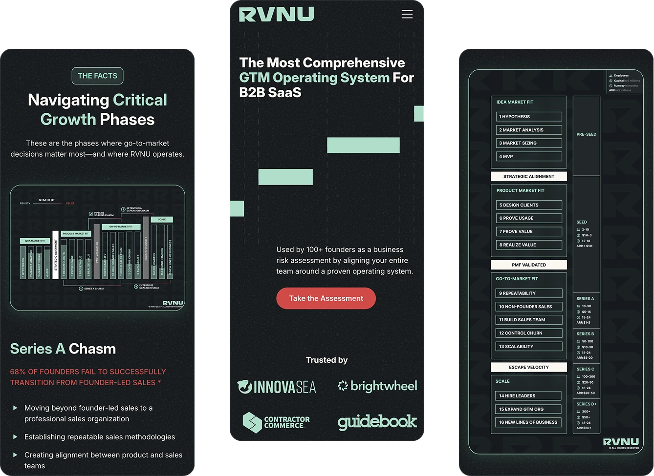 Three mobile screens showing RVNU GTM operating system, growth phases, and market fit steps for B2B SaaS.