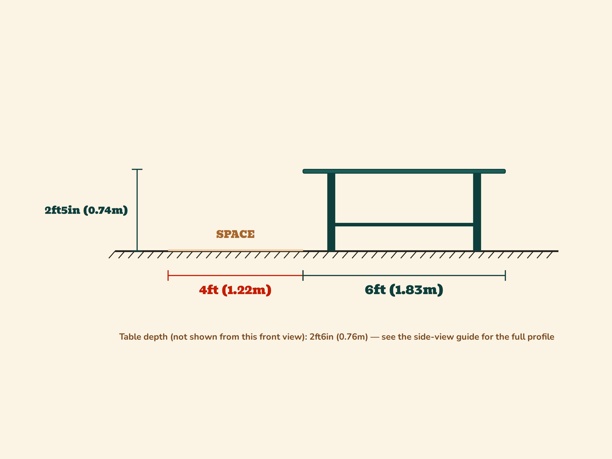 Diagram showing 4ft space, 6ft table width, and 2ft5in table height dimensions.