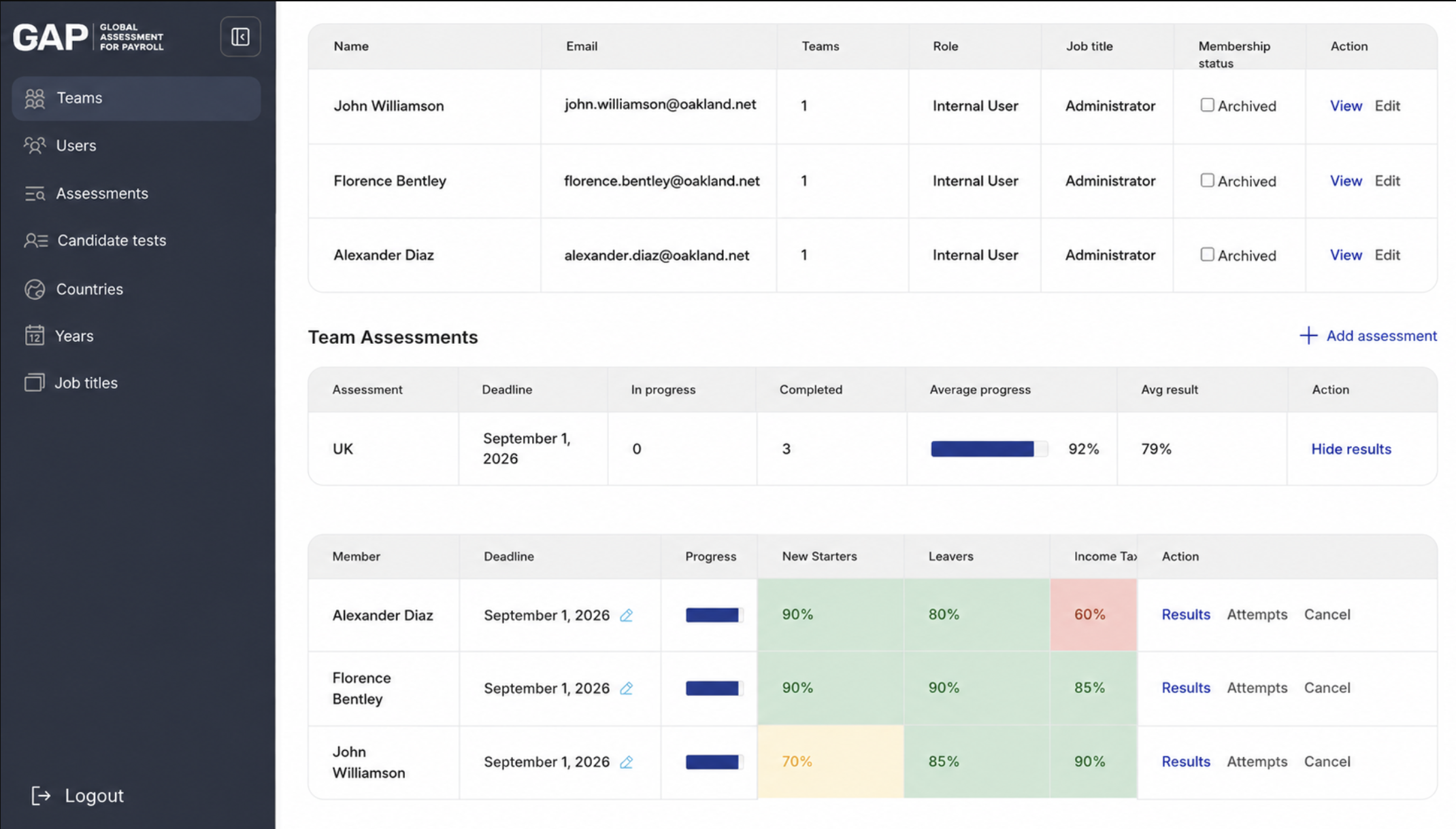 Payroll assessment dashboard