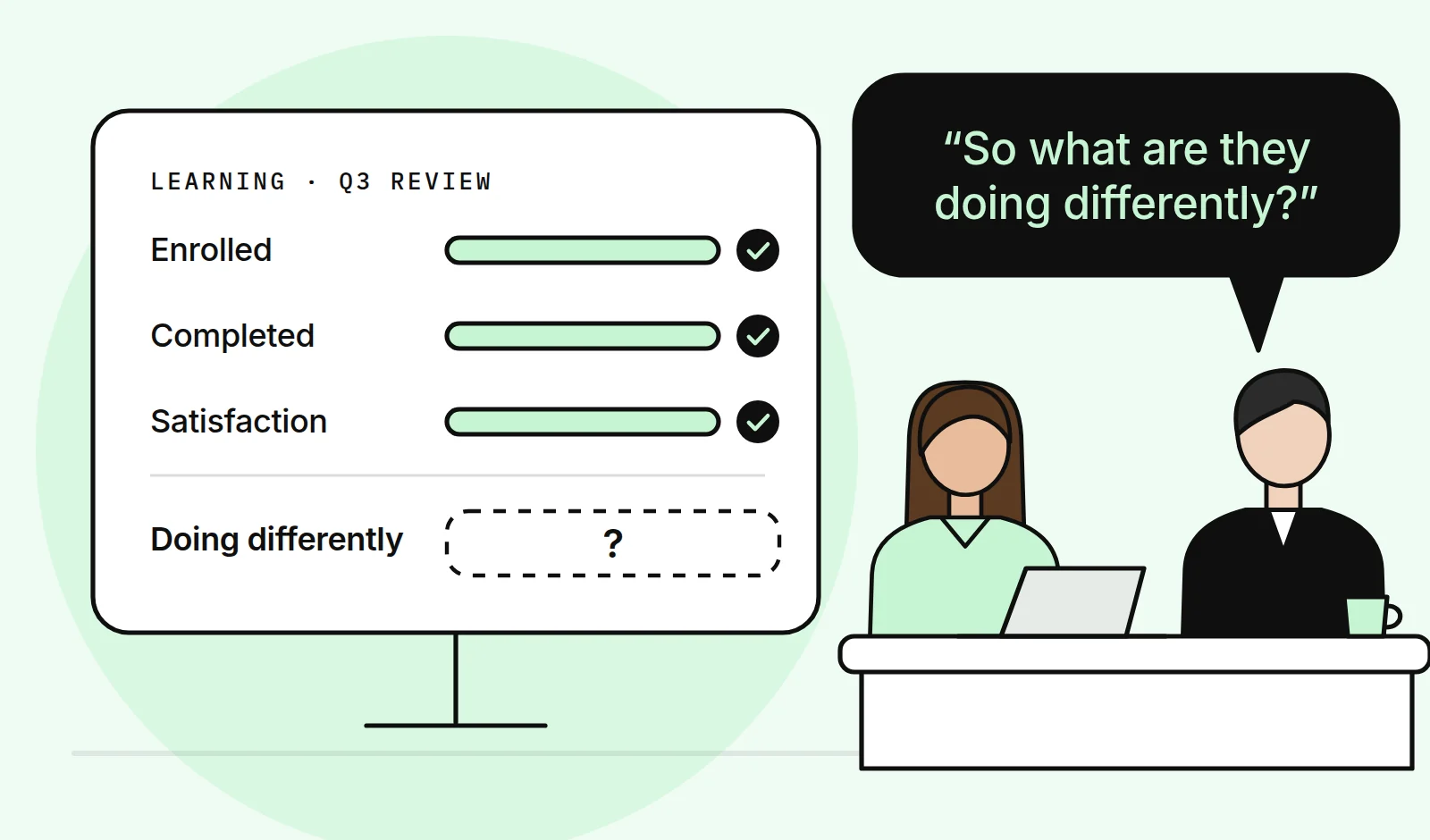 Illustration: a quarterly review slide shows full bars for enrolled, completed and satisfaction and an empty box for doing differently, while an executive asks what people are doing differently