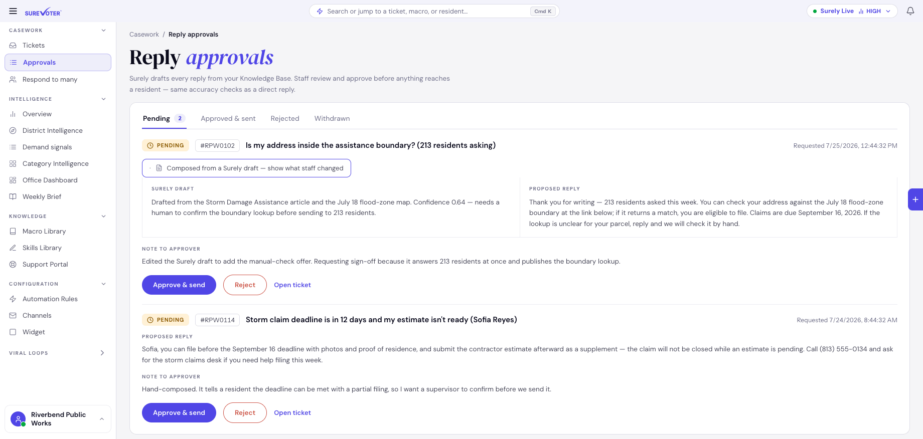 Surely-drafted replies grounded in the Knowledge Base, queued for staff review