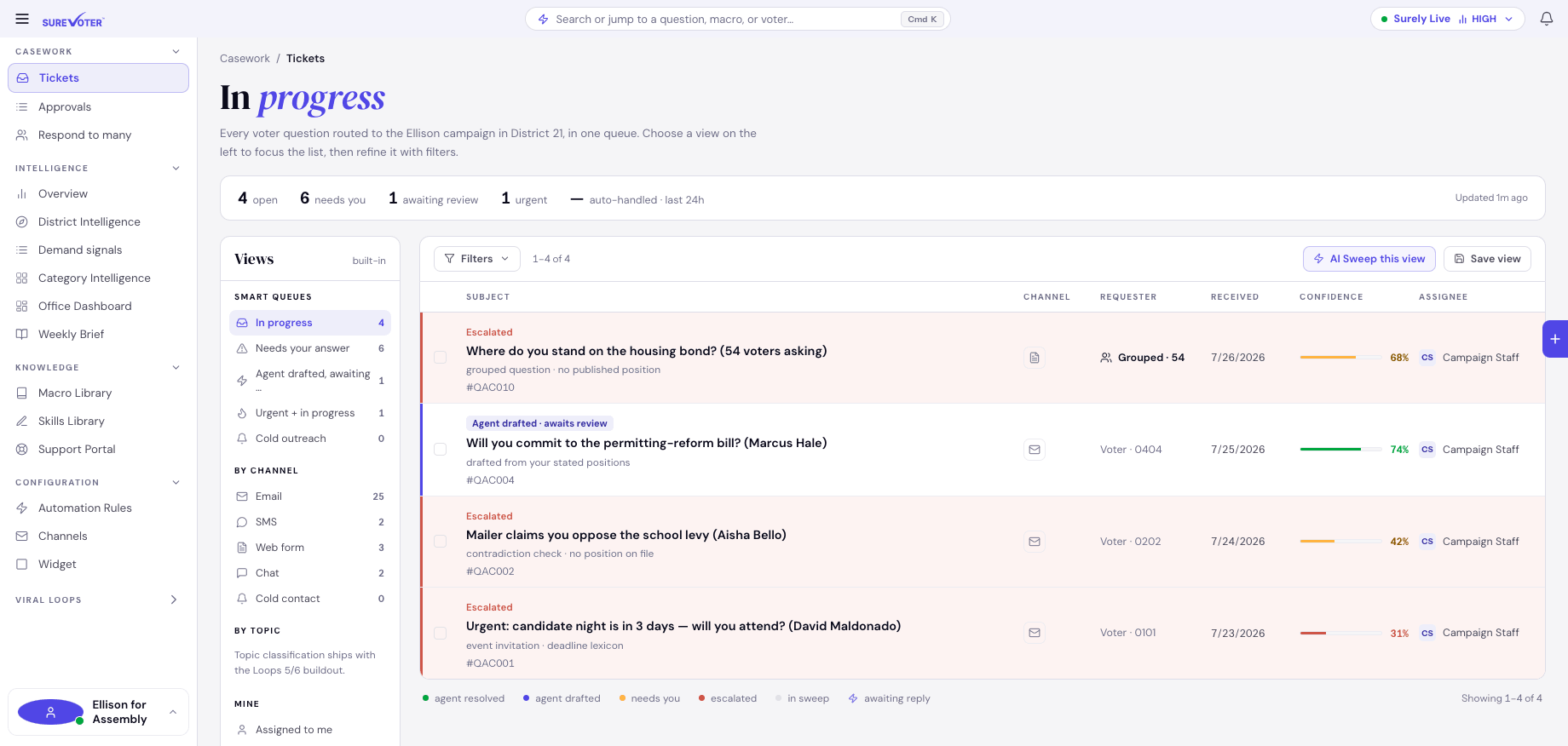 Your constituent inbox — voter questions grouped by topic, drafted from your positions