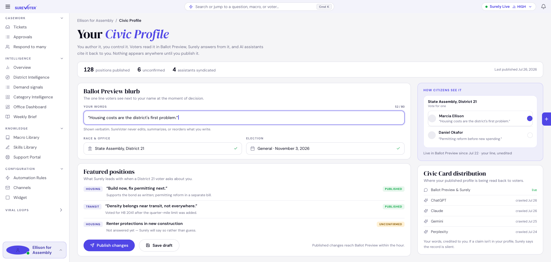 Civic Profile — ballot blurb, featured positions, and distribution