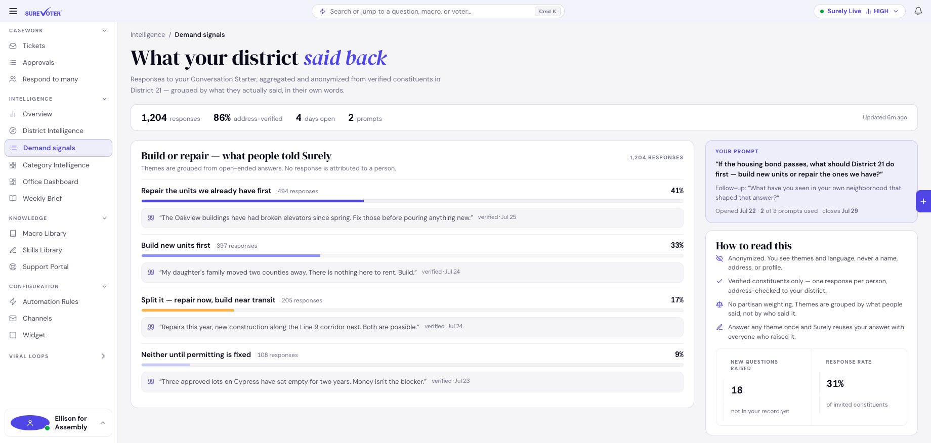Conversation Starter results — anonymized themes from verified constituents
