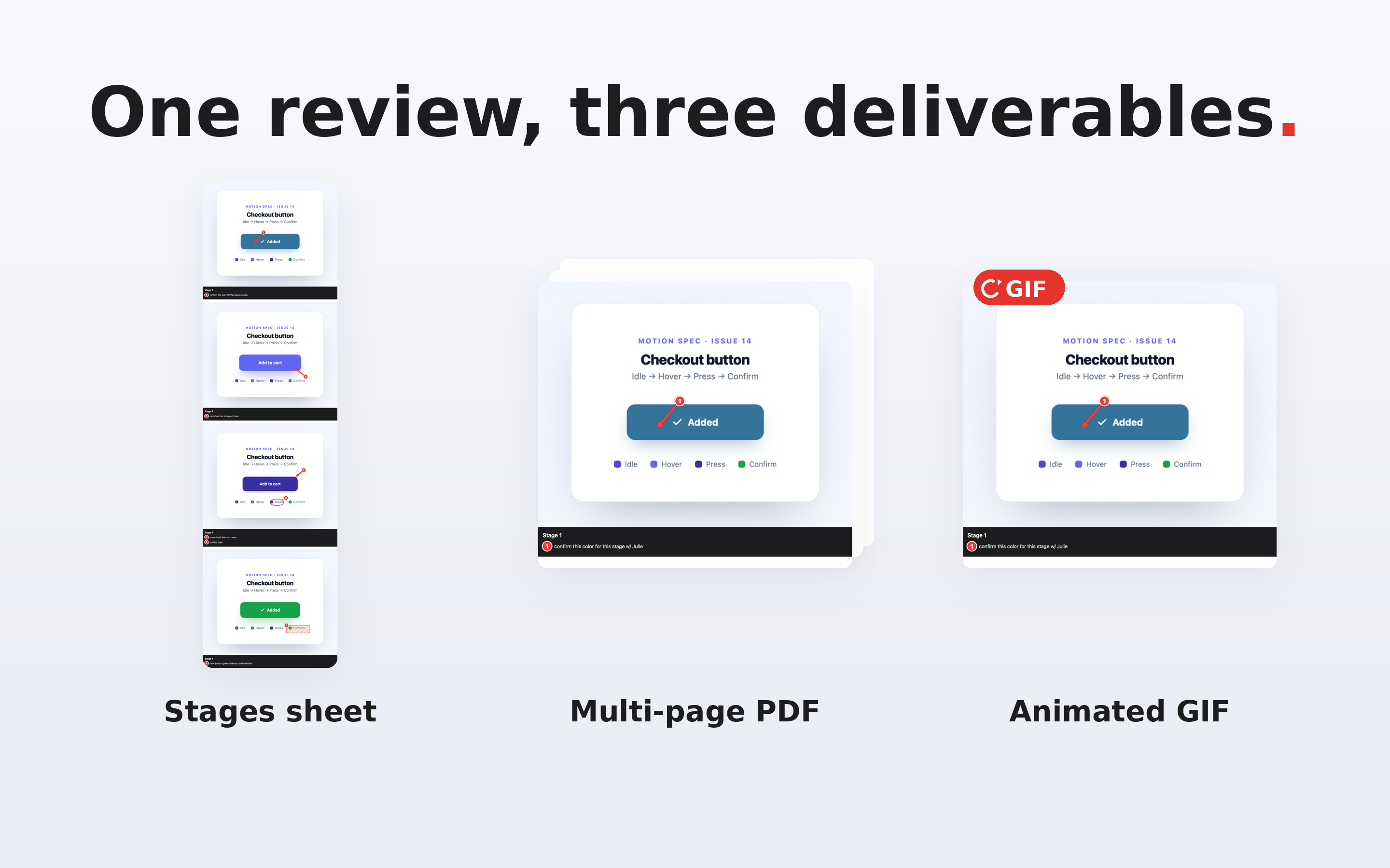 cmmnt exports — stages sheet, multi-page PDF, and animated GIF from one review