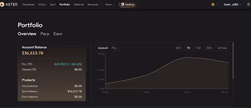 Screenshot of ASTER trading platform showing member's portfolio balance of $36,513.78 with profit and loss chart