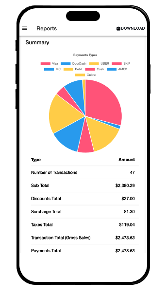 Membership management on mobile