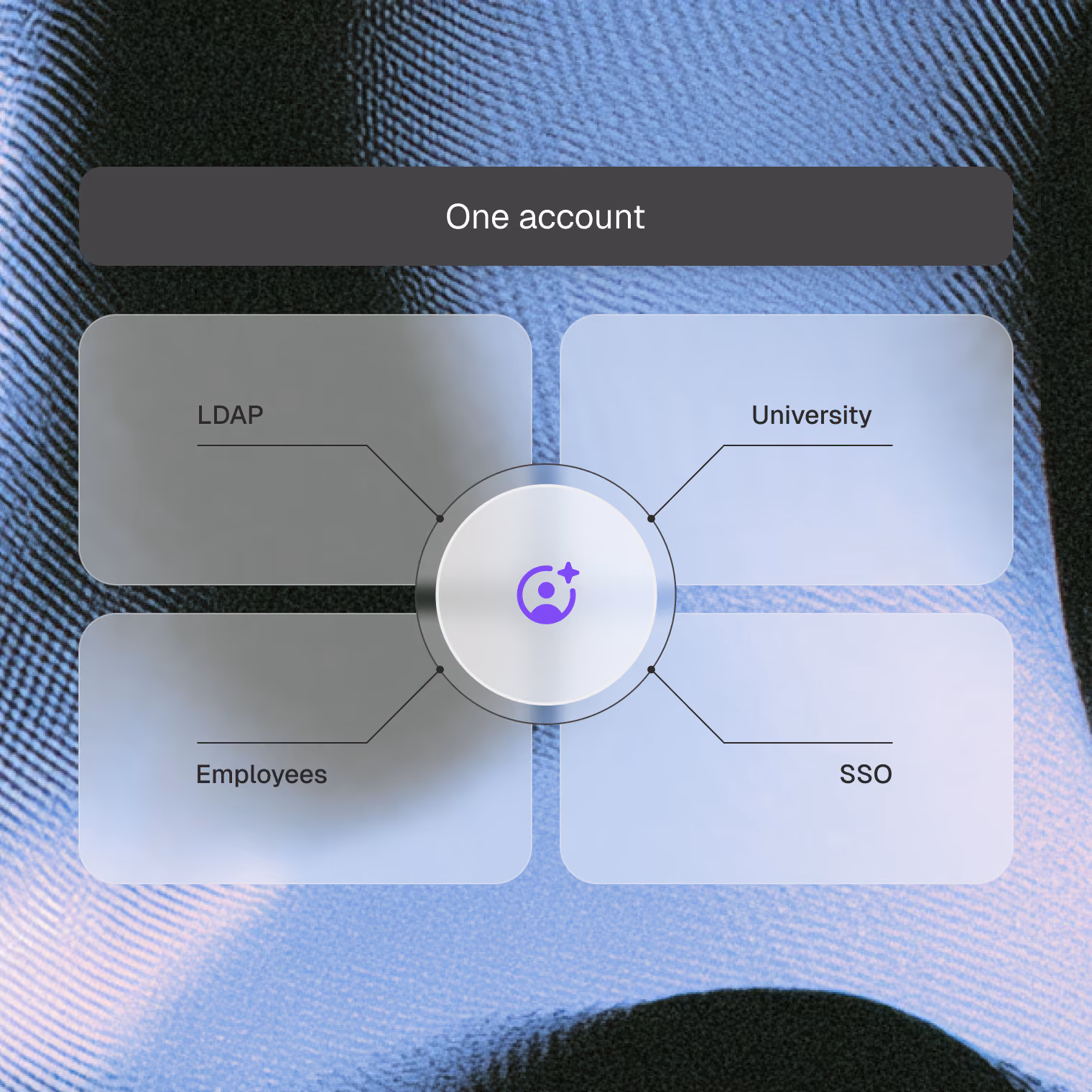 Use existing accounts for registration and access