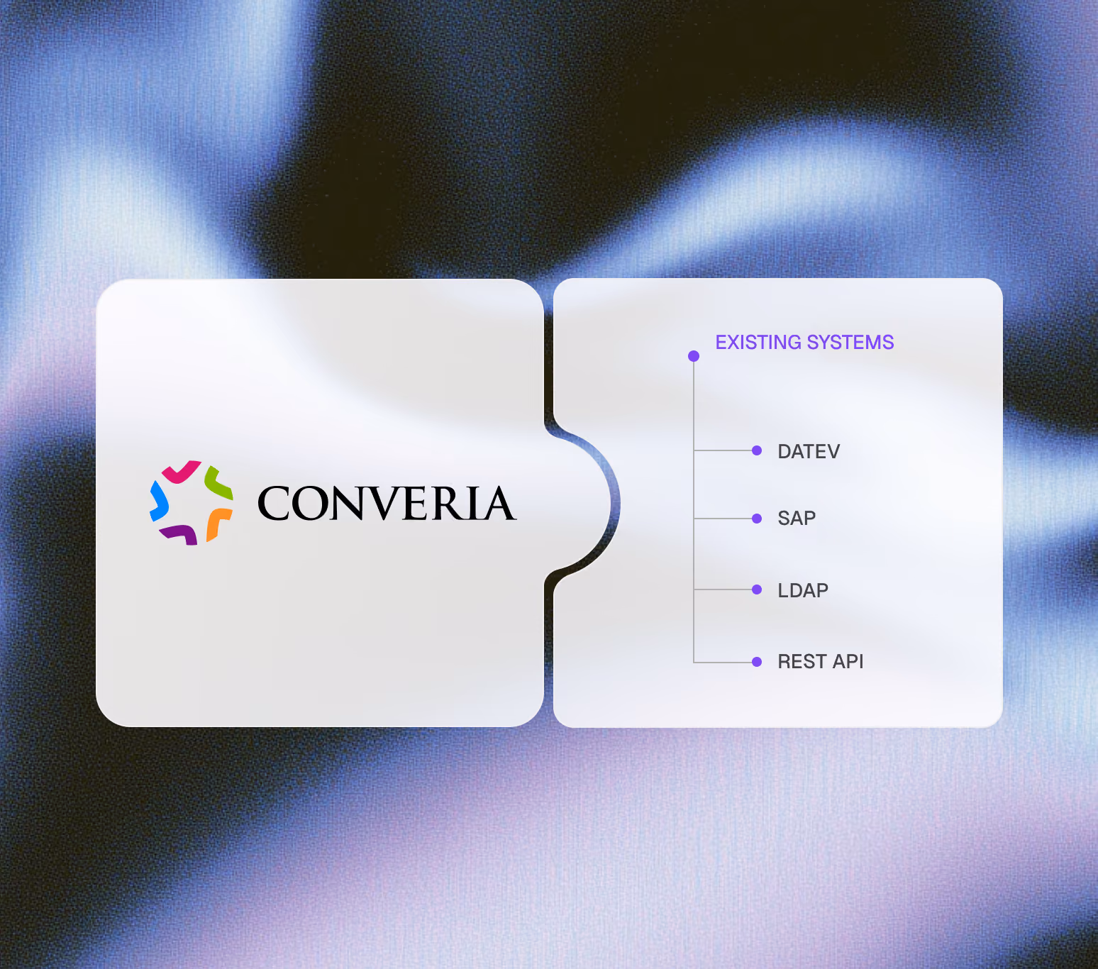 Integrate Converia into your existing system landscape