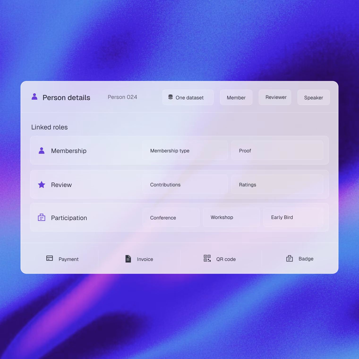 Bundle membership, reviews, and participation into a single record