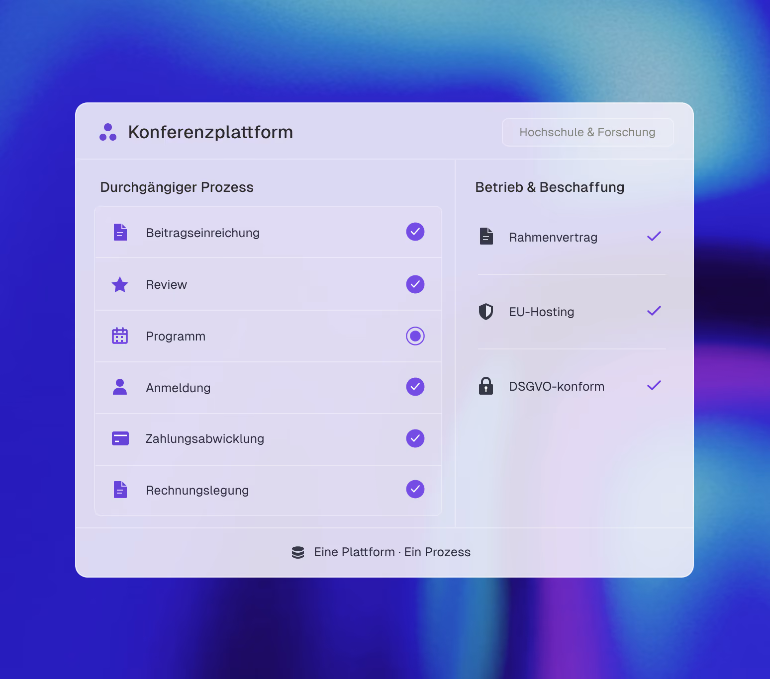 Konferenzmanagement-Software für Hochschulen und Forschungseinrichtungen