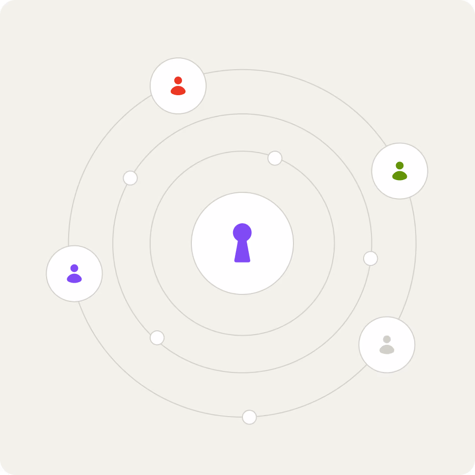 Permissions system with SSO