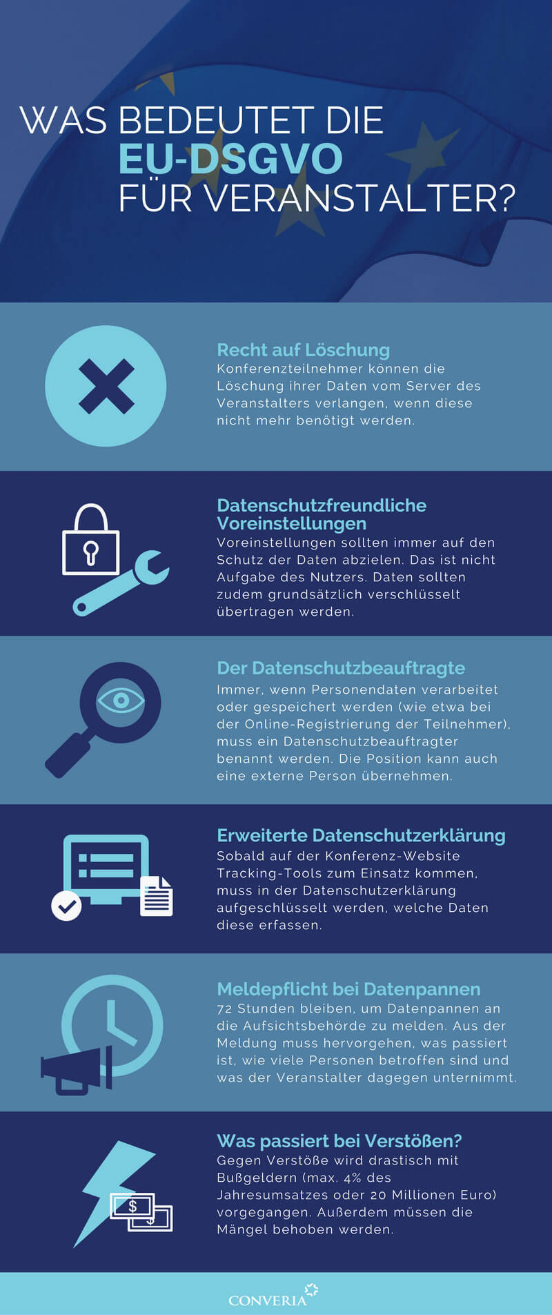 DSGVO Konferenzen Infografik