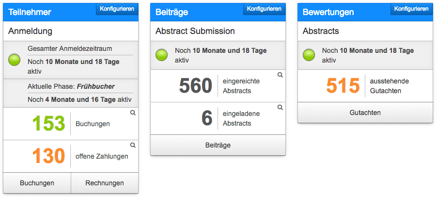 Dashboard Converia Software-Tool für Konferenzveranstalter