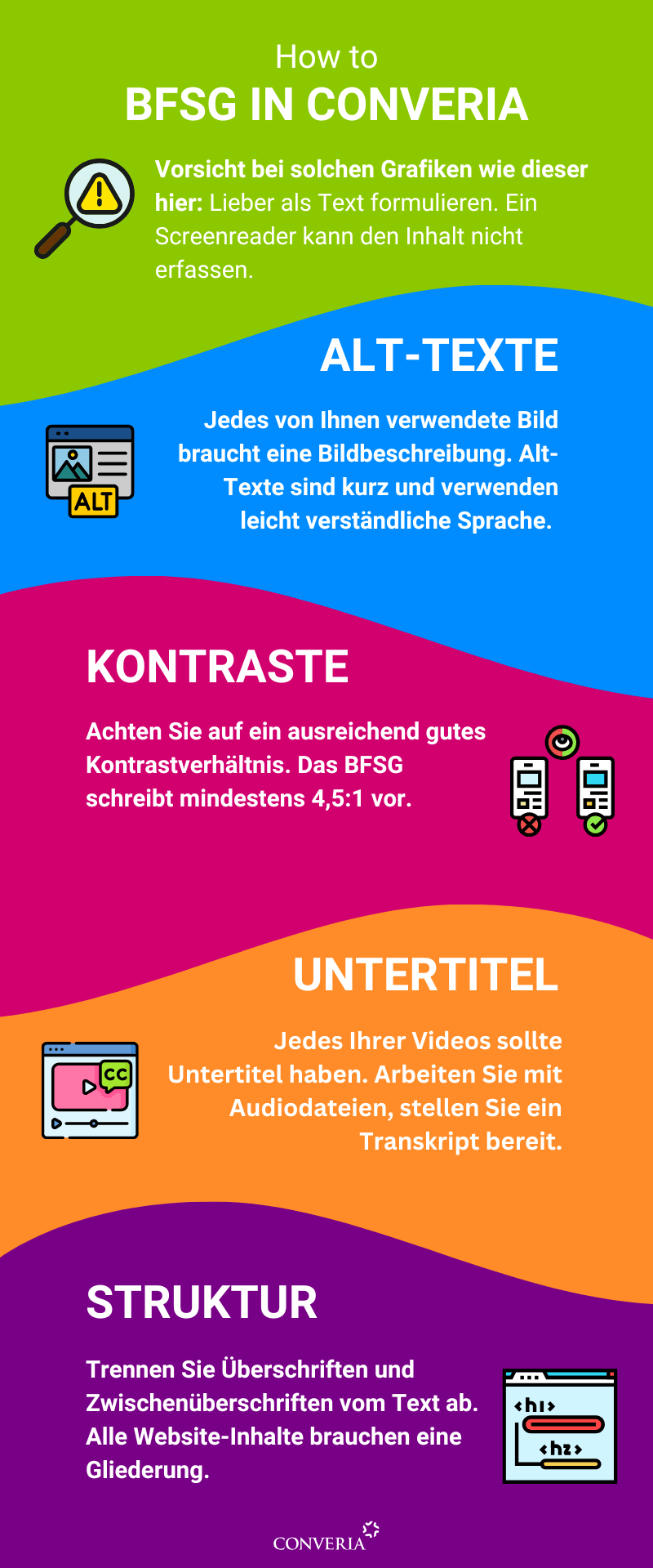 BFSG in Converia umsetzen - Zusammenfassung der Aufgaben der Veranstaltenden