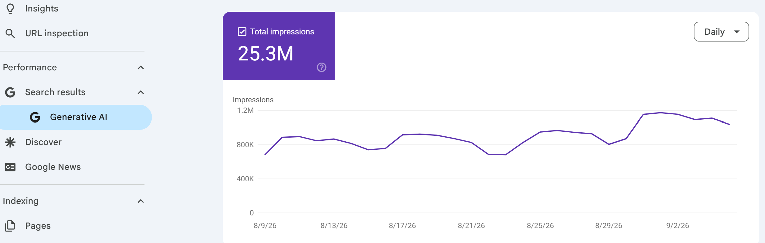 Screenshot of Google Search Console's new Generative AI performance report