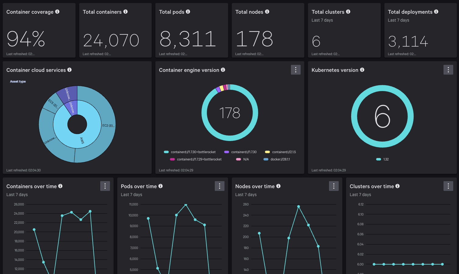 Kubernetes Dashboard