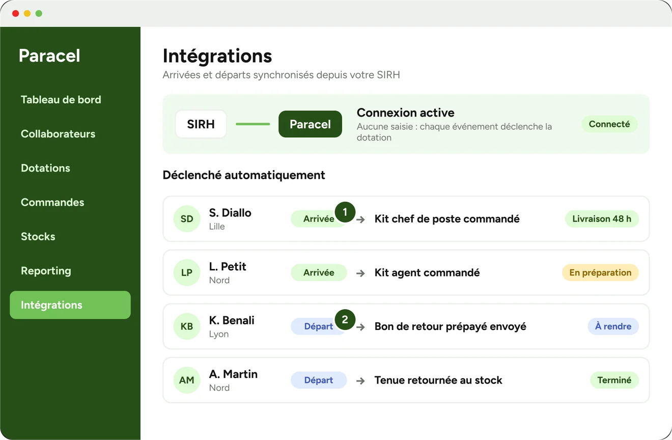 Intégration SIRH (bientôt disponible) : arrivées et départs déclenchent automatiquement commandes de kits et retours