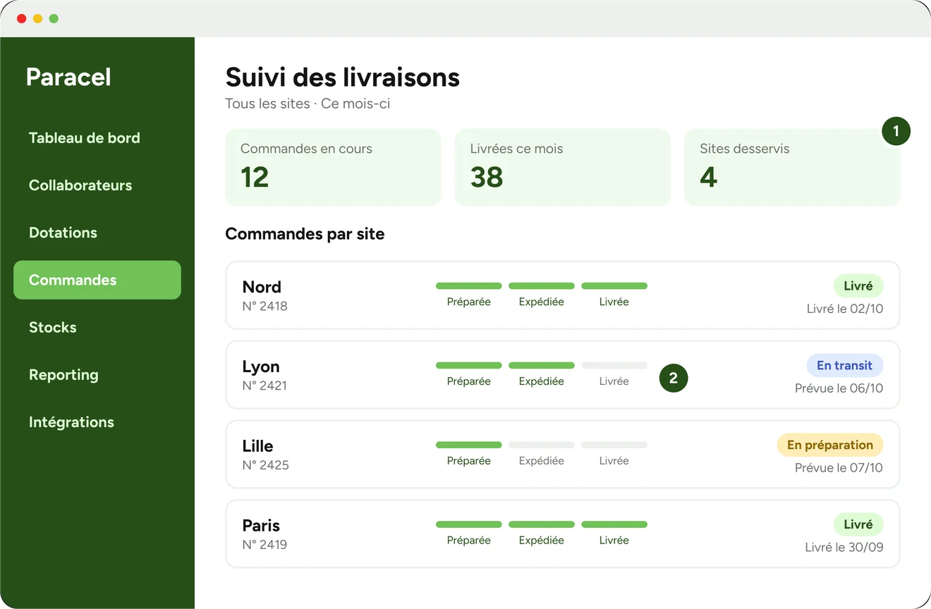 Suivi des livraisons multisite : statut des commandes par site