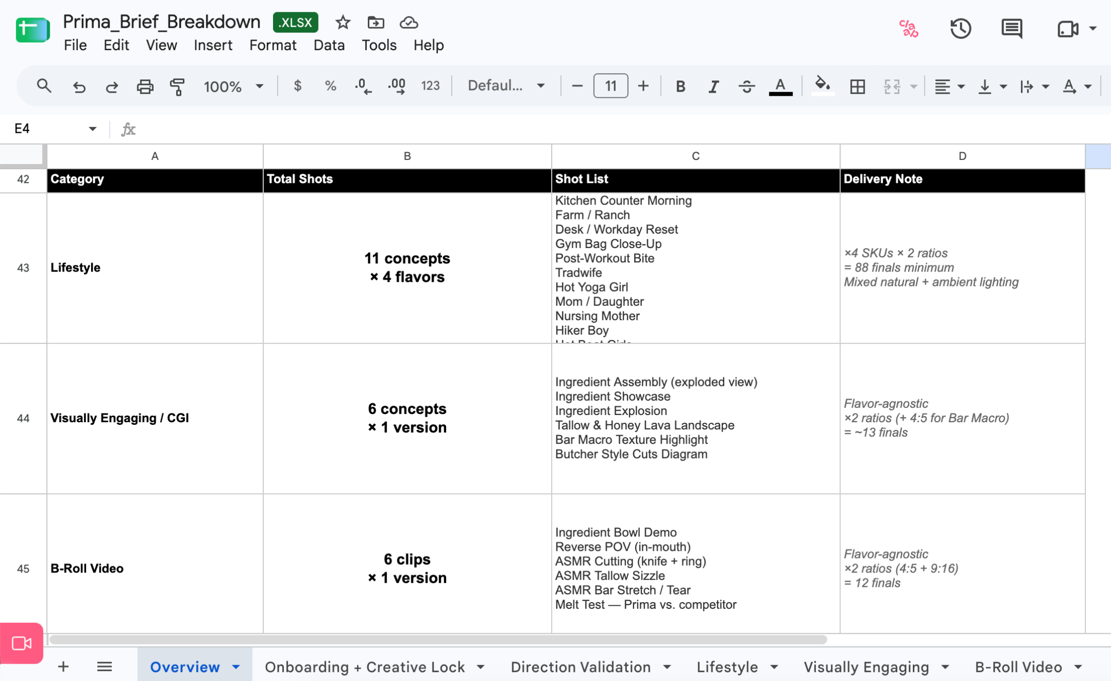 Spreadsheet showing model casting info with photo grid of a woman with curly red hair and detailed prompts.