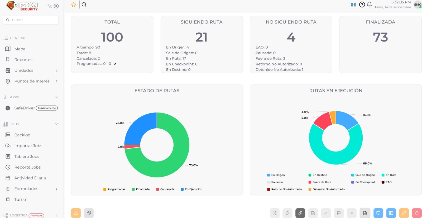 Panel de control de Webtrack mostrando el total de tareas, tareas finalizadas y rutas en ejecución del sistema de rastreo GPS de Kripton