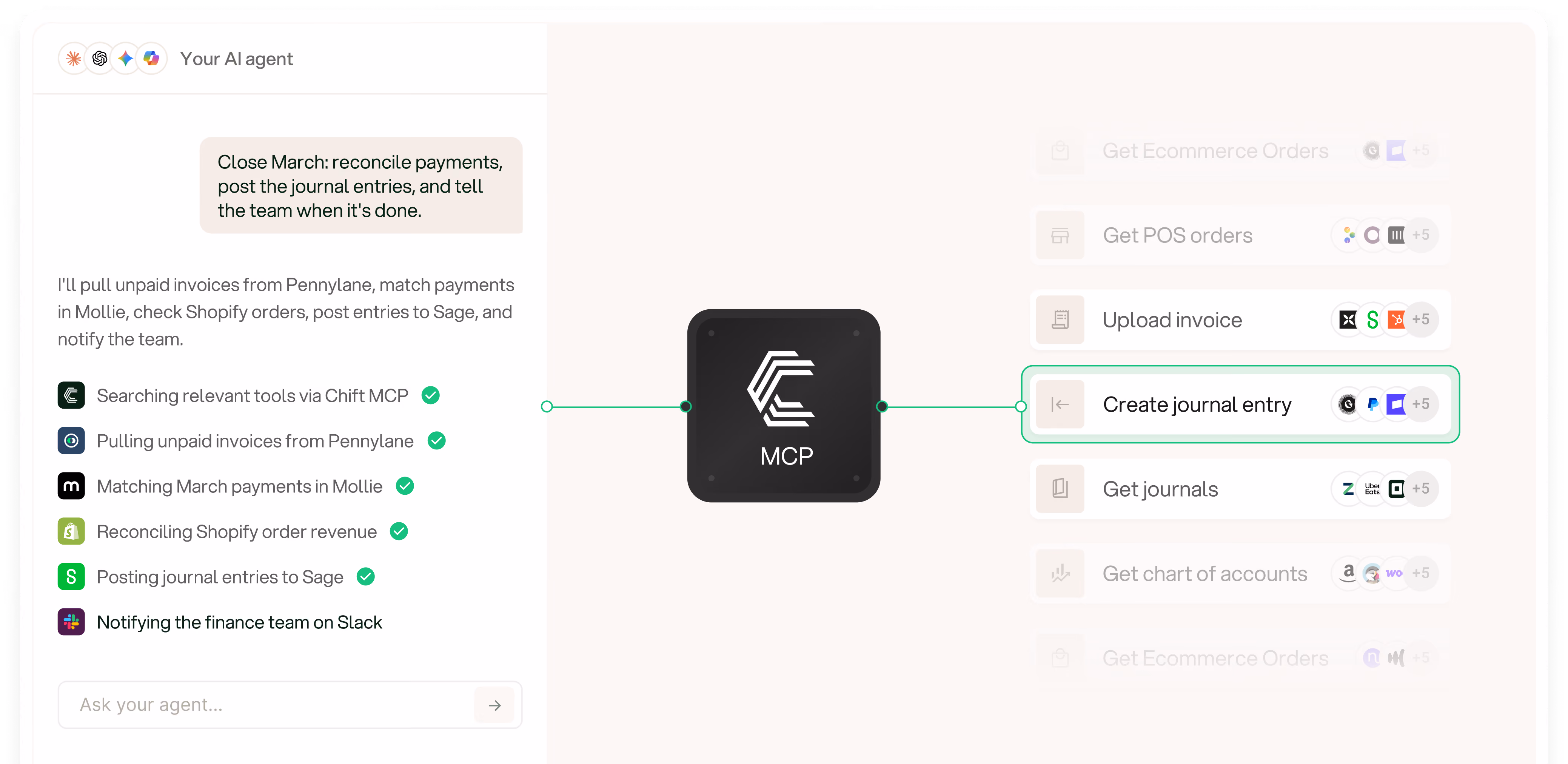 AI agent using Chift MCP to reconcile payments and post journal entries across Pennylane, Mollie, Shopify and Sage