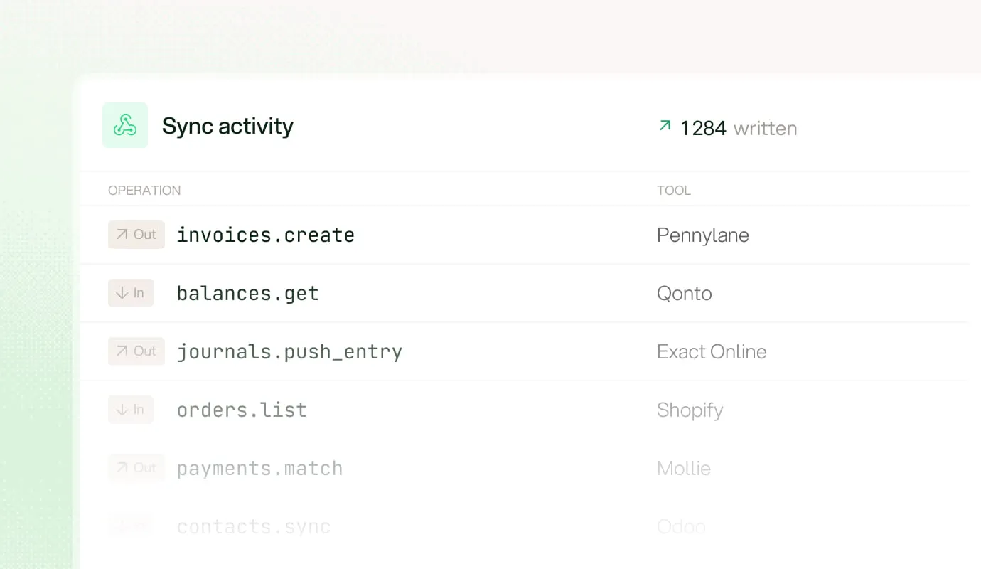 Sync activity log showing operations written to tools like Pennylane, Qonto, Exact Online and Shopify