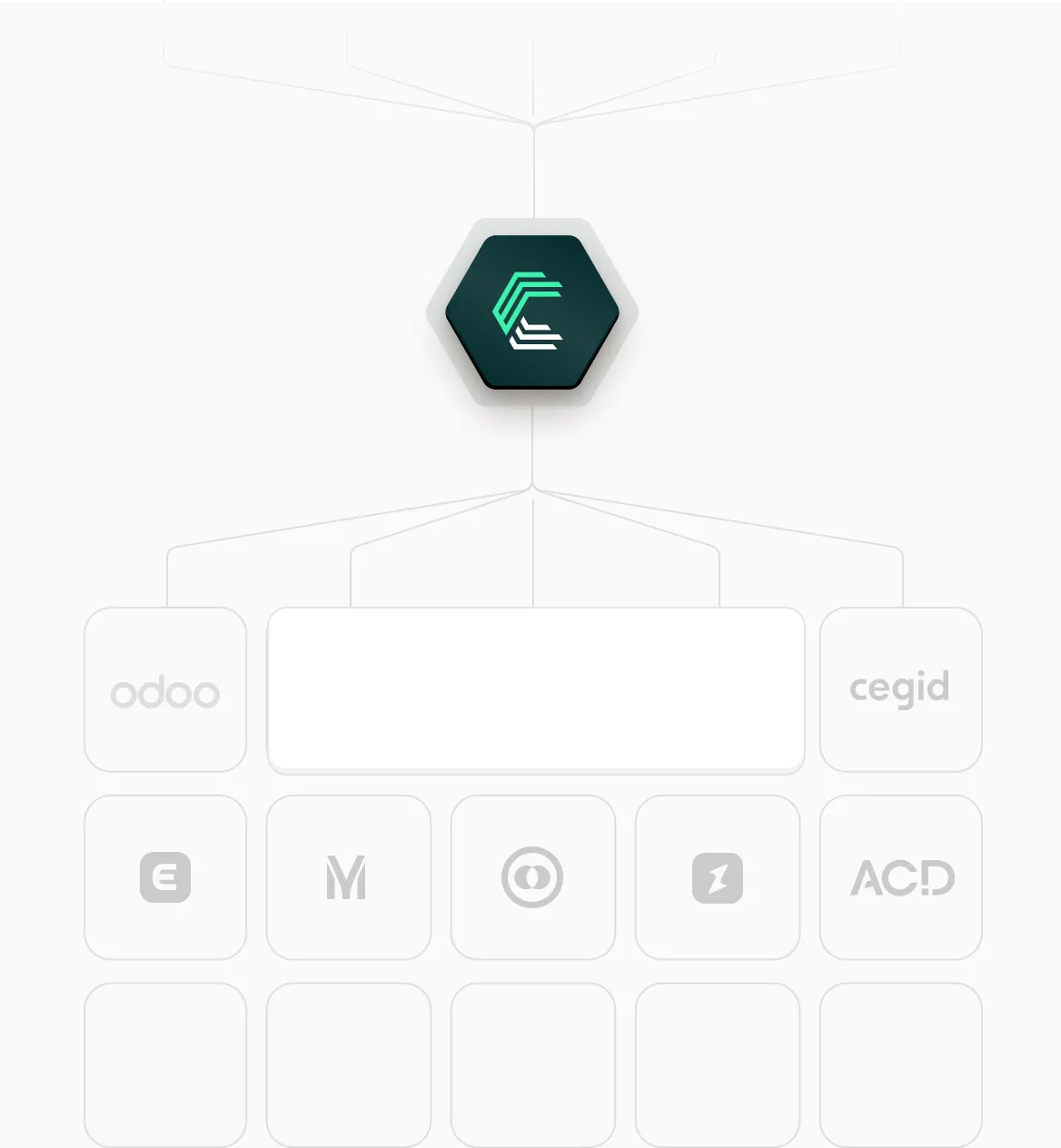 Accounting software integrations through Chift's unified API