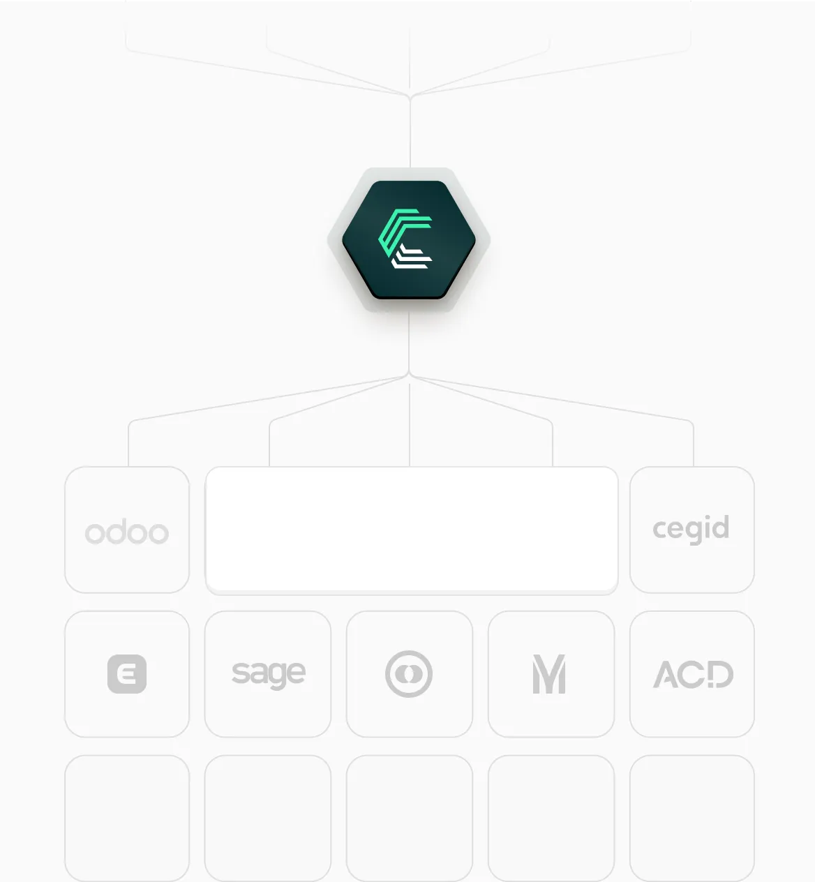 Accounting software integrations through Chift's unified API