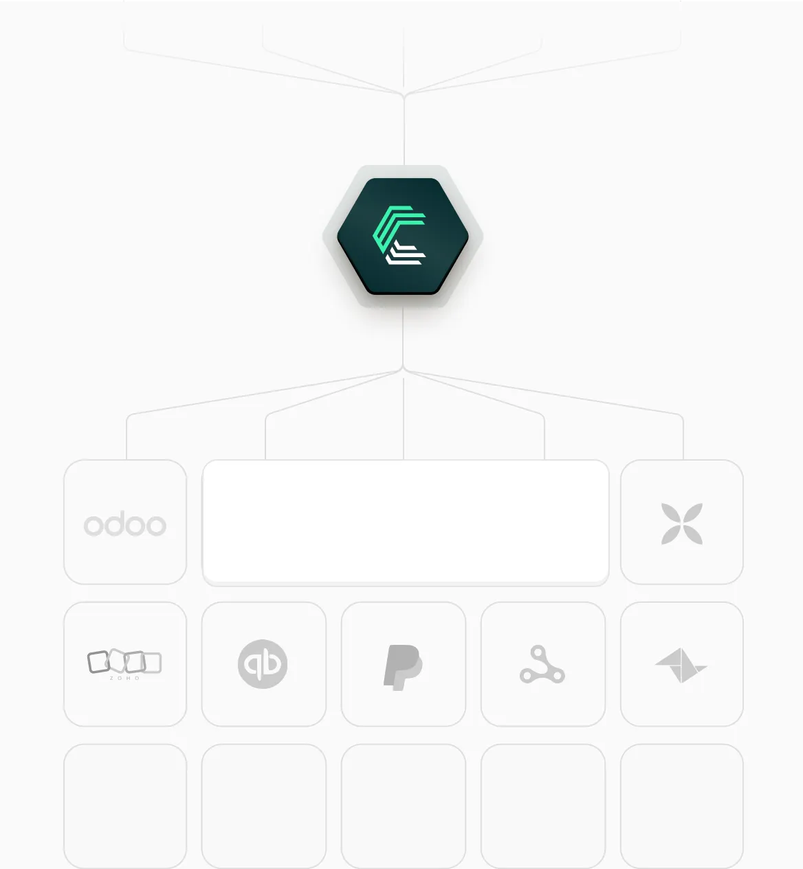 Invoicing & CRM software integrations through Chift's unified API
