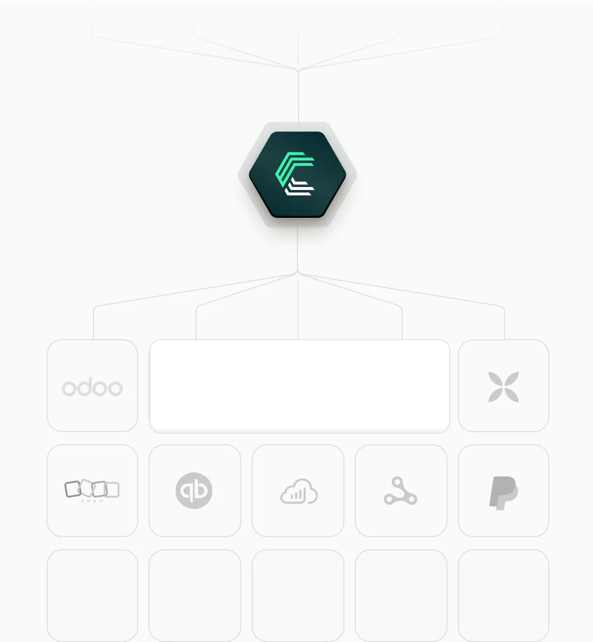 Invoicing & CRM software integrations through Chift's unified API
