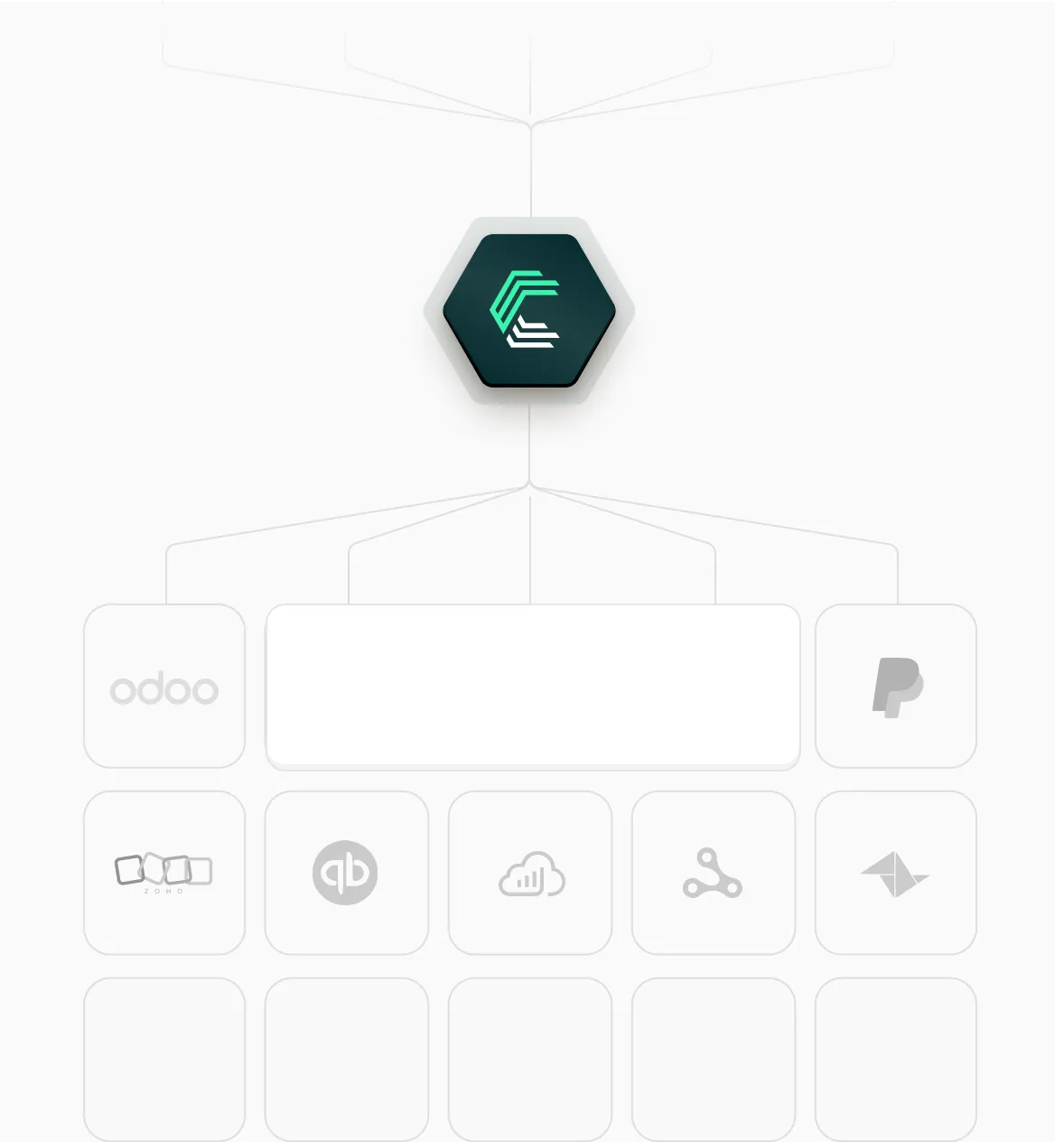 Invoicing & CRM software integrations through Chift's unified API