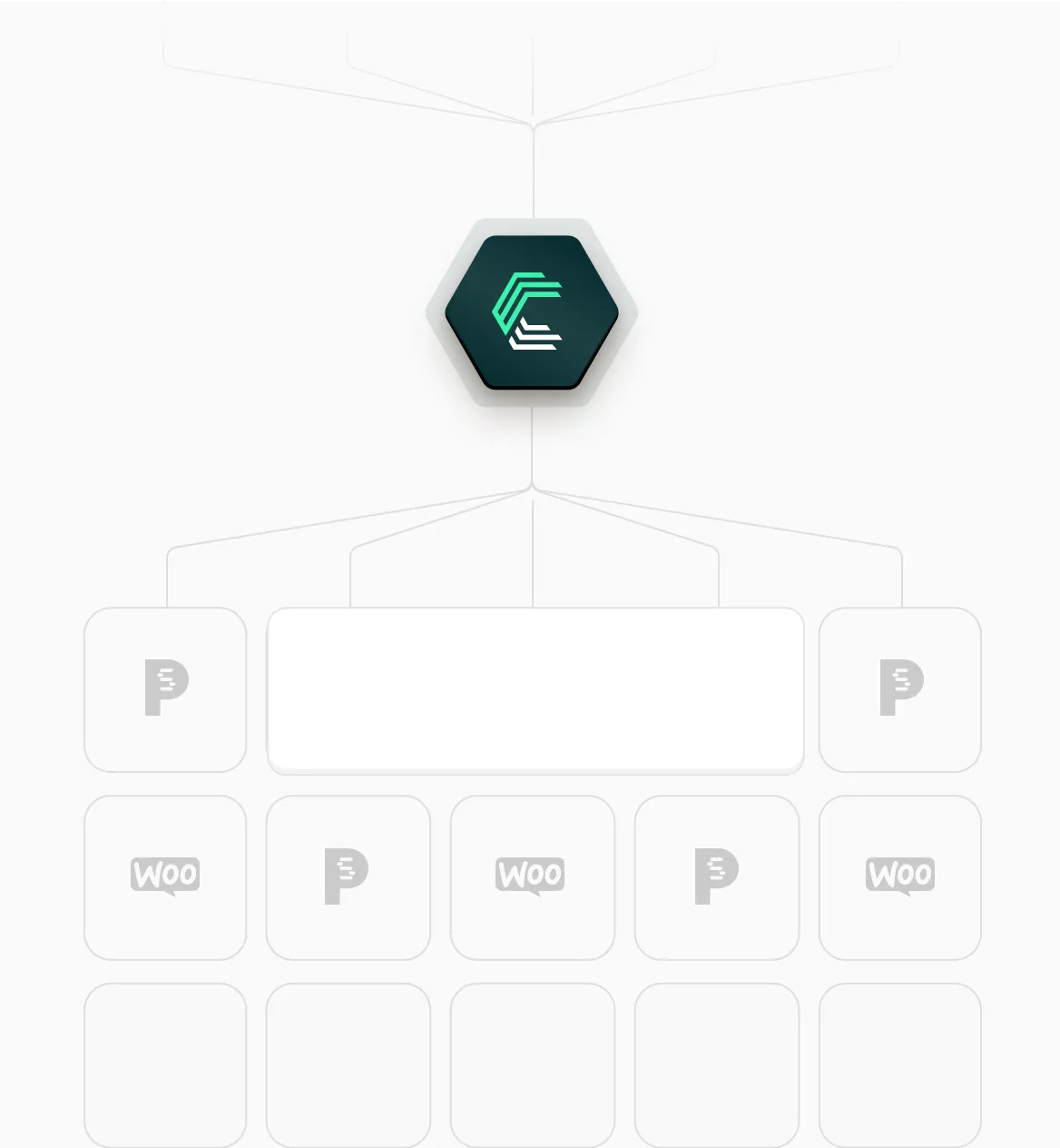 Ecommerce software integrations through Chift's unified API