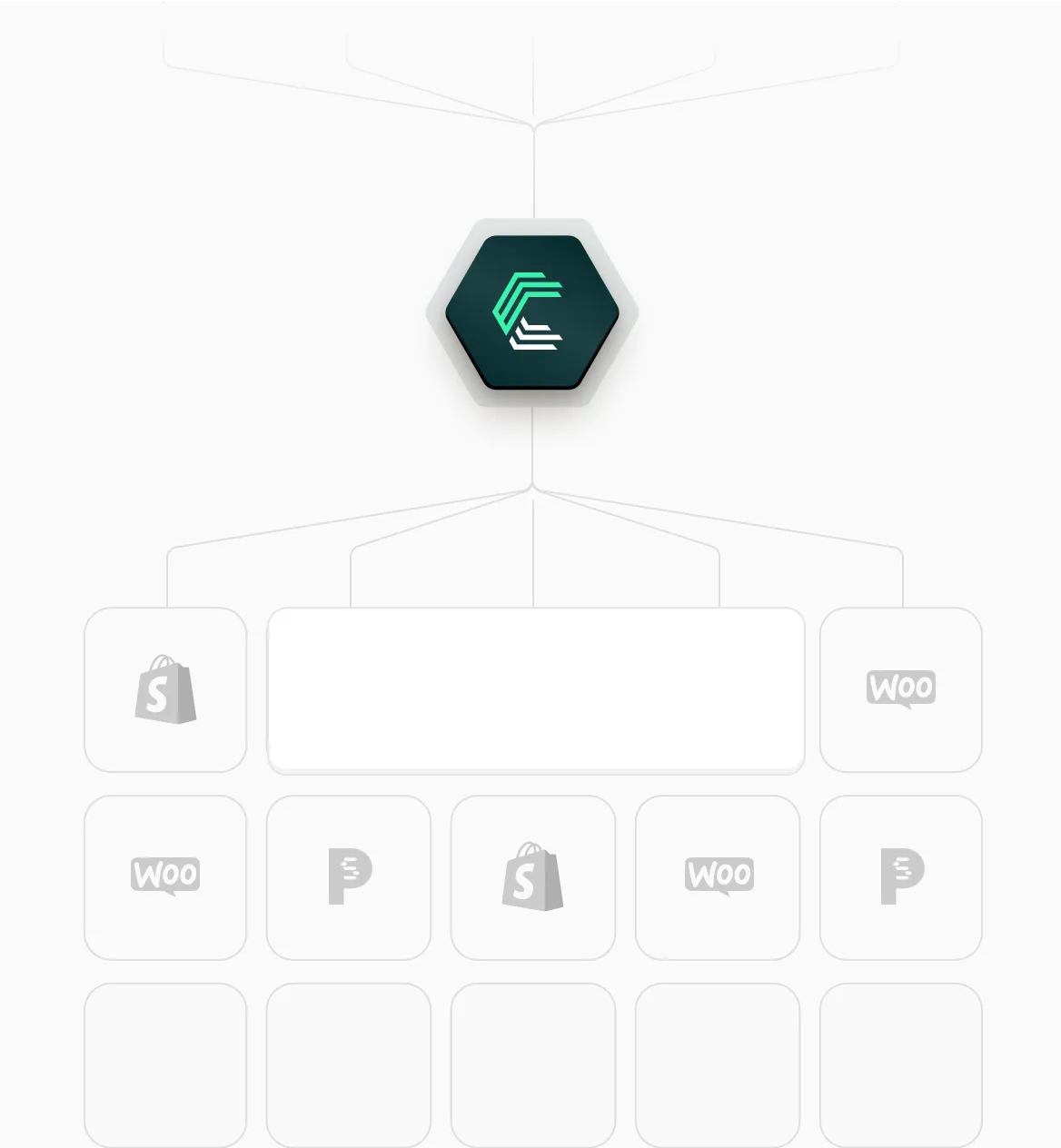 Ecommerce software integrations through Chift's unified API
