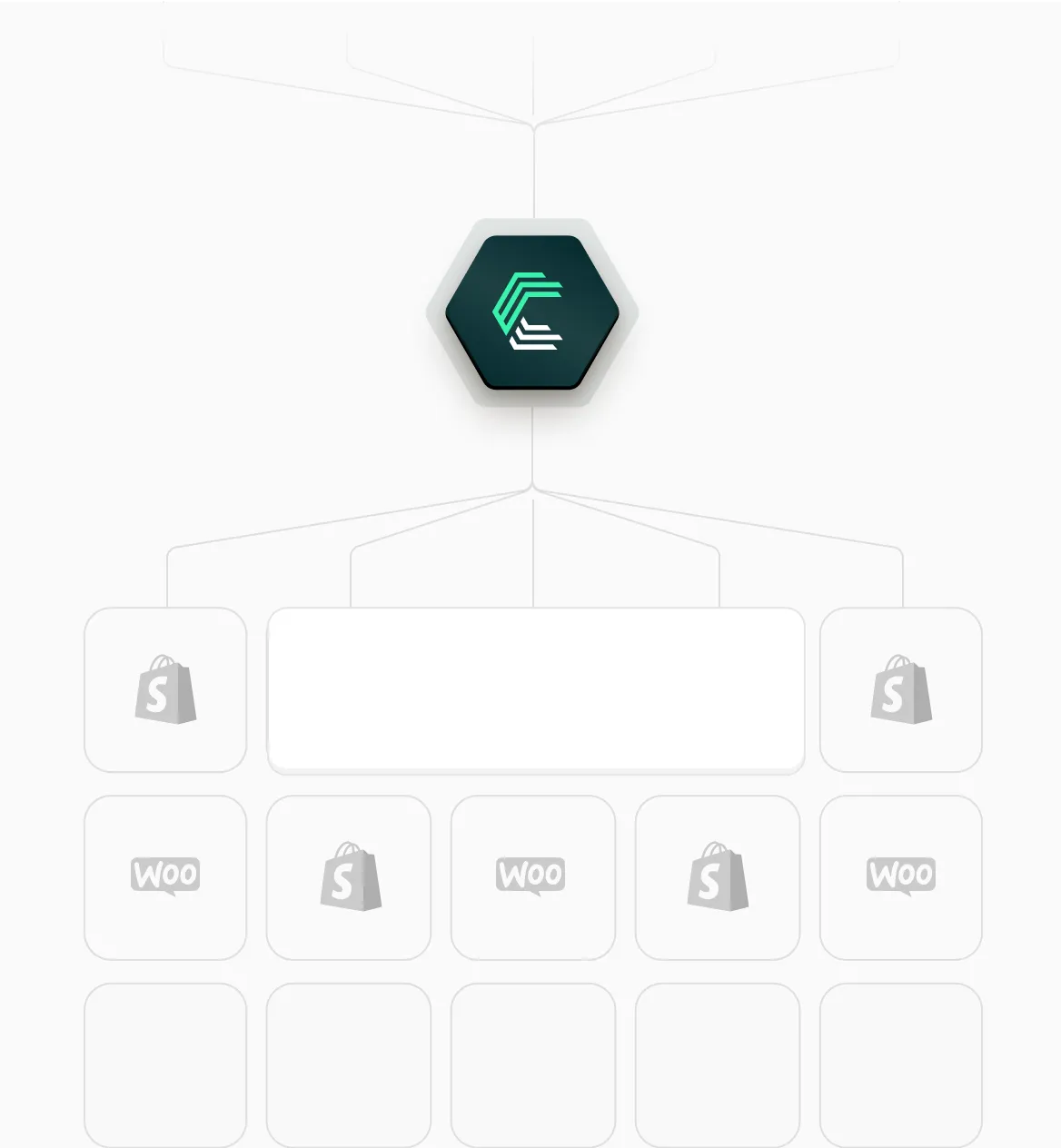 Ecommerce software integrations through Chift's unified API