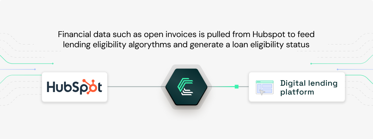HubSpot integration use case: Evaluating loan eligibility for lending platforms