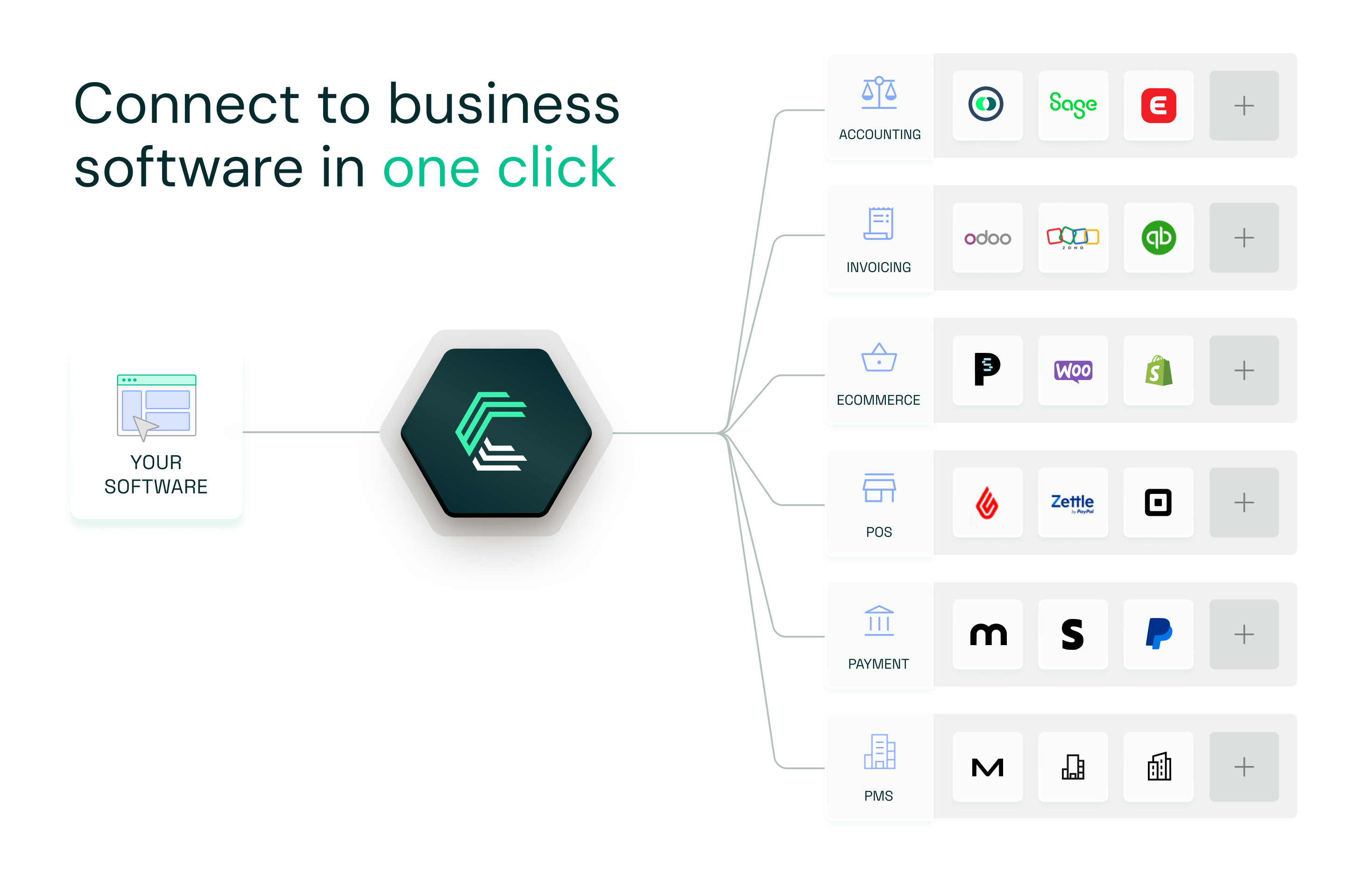 Chift Unified API: Integrate with HubSpot and other popular CRMs software through a single Unified CRM and Invoicing API