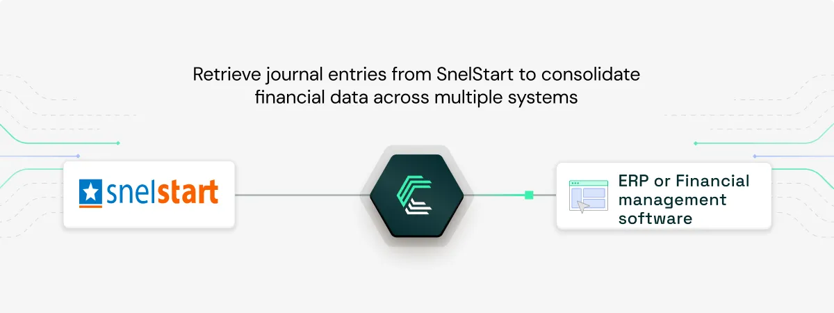 SnelStart integration use case: Centralizing journal entry management