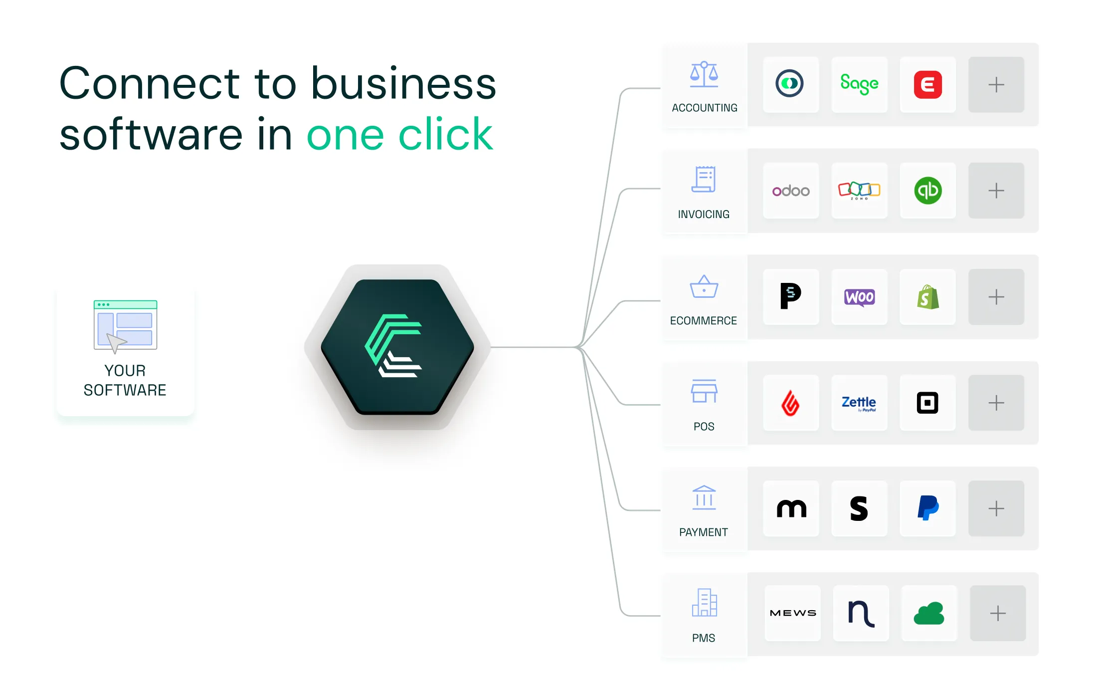 Chift Unified API: One integration to connect Odoo with the rest of your tools stack