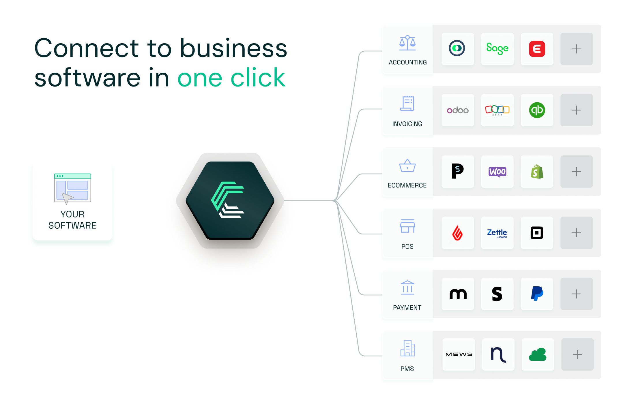 Chift Unified API: Connect to Billit, Pennylane, Odoo, and more with a single integration