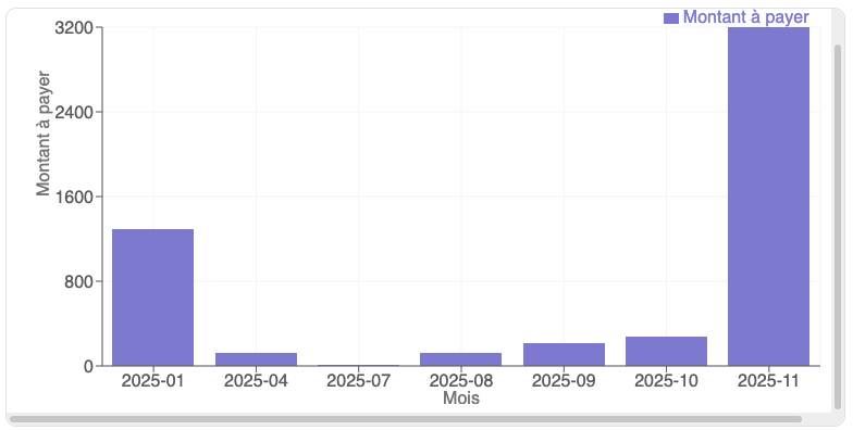 Financial data visualization test run with MCP external apps