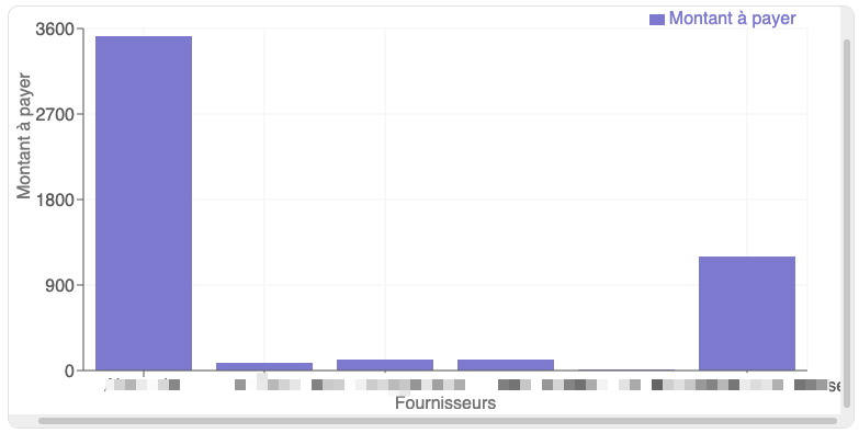 Financial data visualization test run with MCP external apps