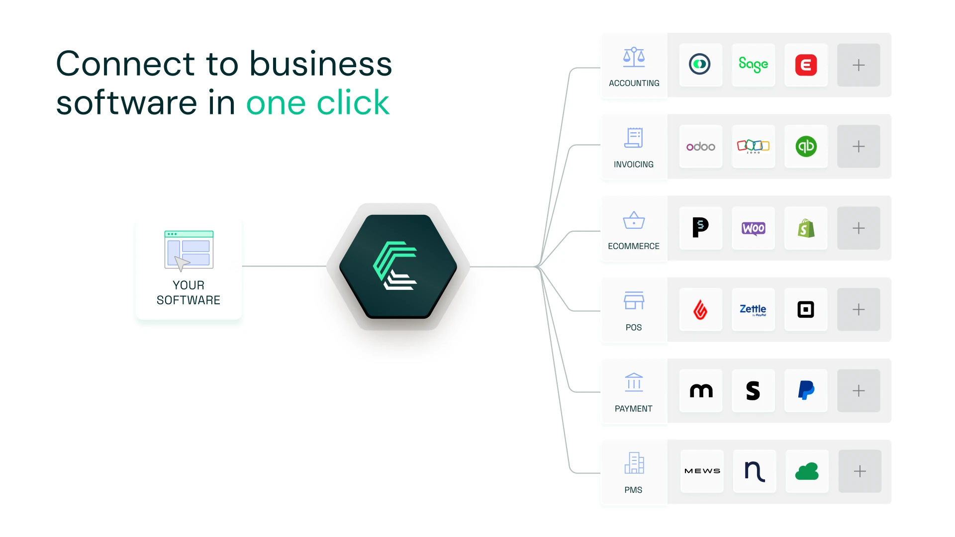 Chift Unified API: Why connect Tripletex through Chift’s Unified Accounting API?