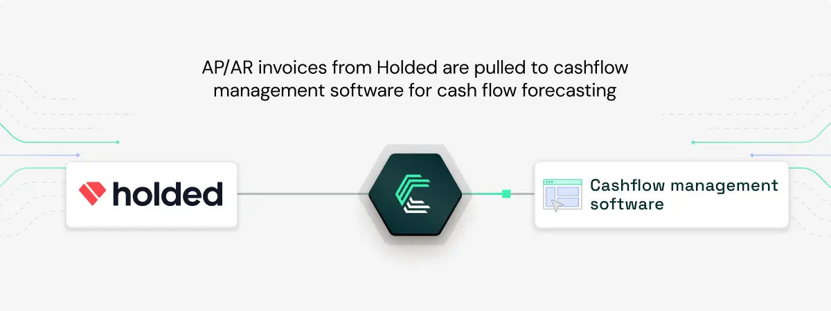 Holded integration use case: Feeding AP/AR data into cashflow forecasts in real time