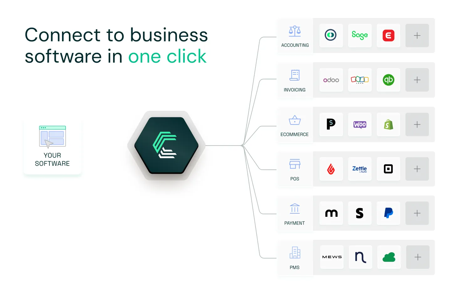 Chift Unified API: Why integrate with Holded using Chift instead?