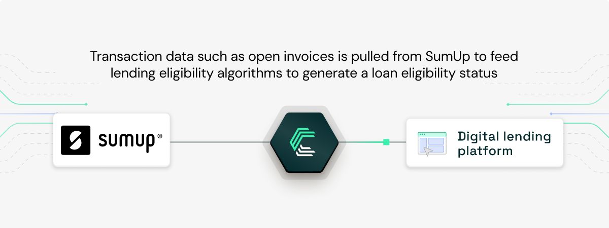 SumUp integration use case: Transaction data for business lending platforms