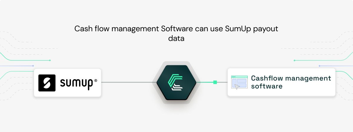 SumUp integration use case: Cash flow visibility for financial management tools