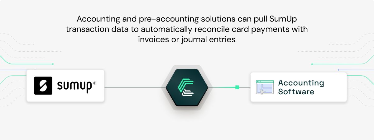 SumUp integration use case: Automated transaction reconciliation for accounting platforms