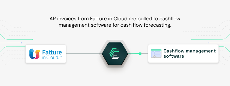 Fatture In Cloud integration use case: Fuel real-time cashflow forecasts with invoice data
