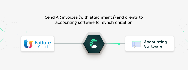 Fatture In Cloud integration use case: Instantly sync invoices and customers from Fatture in Cloud with accounting